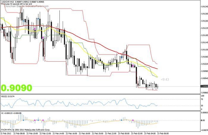 Lbr trading system