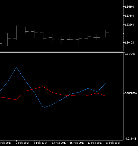 Best forex forum