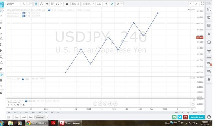 Forex trading forum usa техника игры на форекс