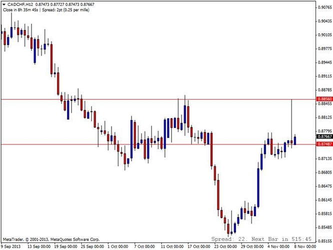 Free price action trading system