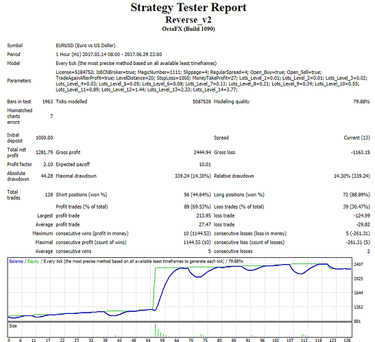 Forex reverse martingale