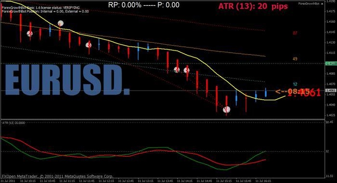 Forexometro forex growth bot