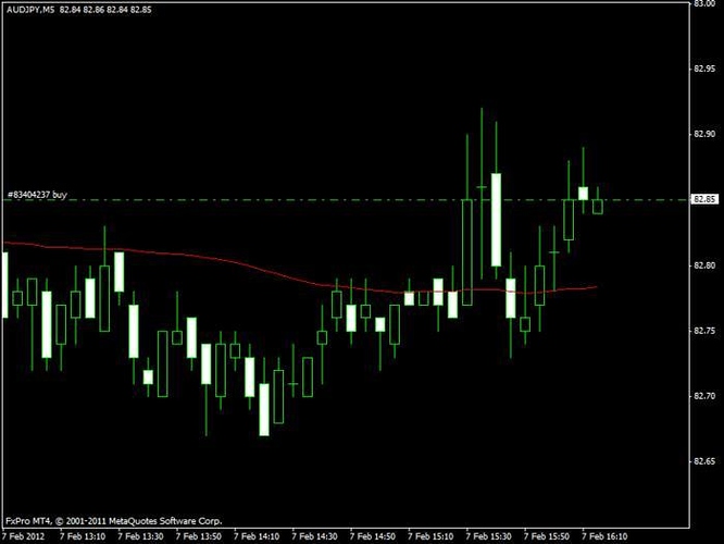 3 duck's trading system ea