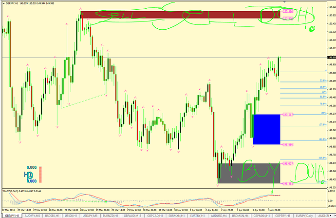 Building a profitable trading system