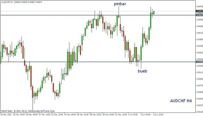 H forex