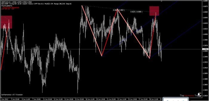 Forex 121 pattern