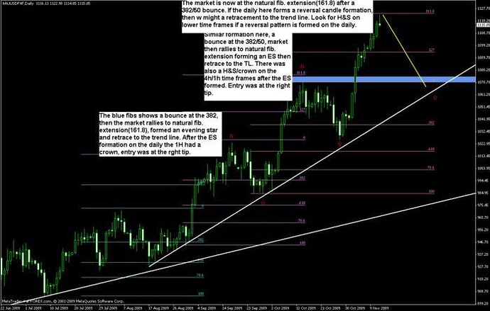 Counter trend forex