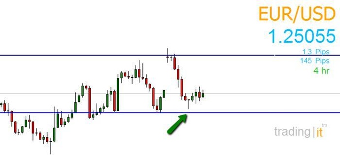 Forex utc
