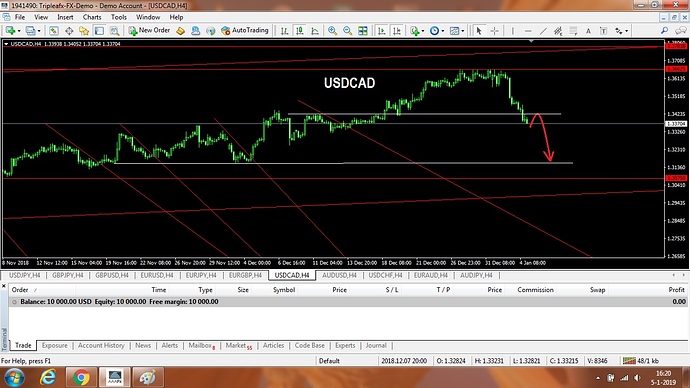 USDCAD2