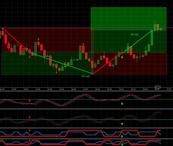 Bd forex mind