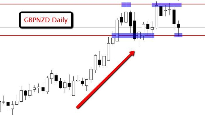 Forex price action forum