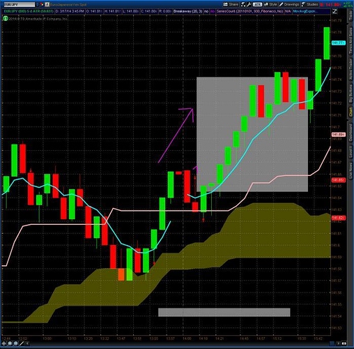 Forex scalping strategy babypips