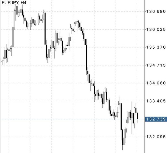 Forex z pattern