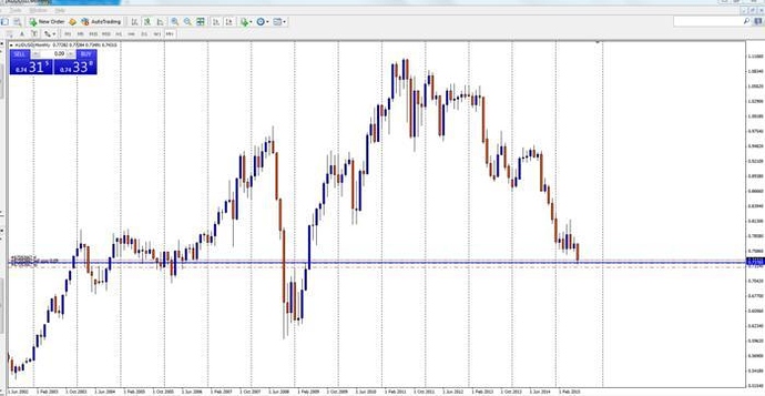 Three ducks trading system ebook