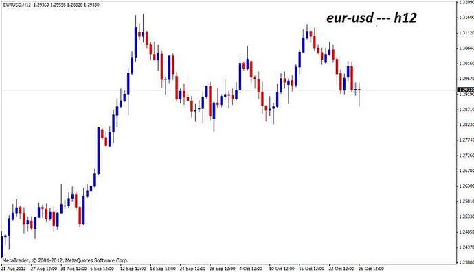 Gmt+1 forex broker
