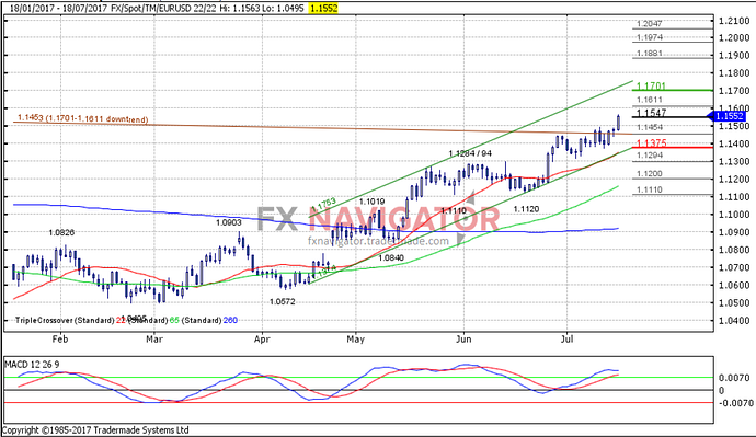 Forex g10 pairs