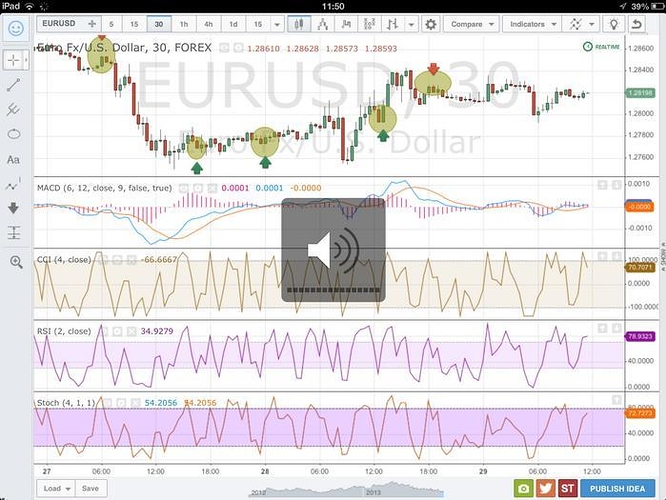 Rsi pullback strategy