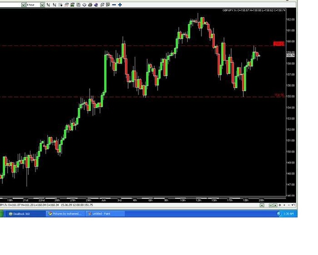 Nickb method forex