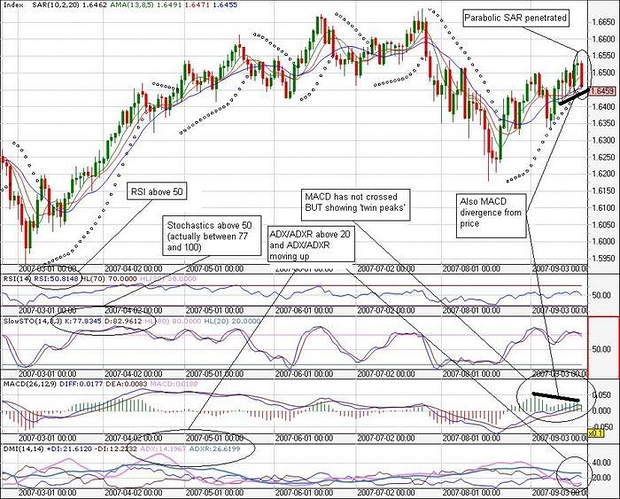 Forex adxr