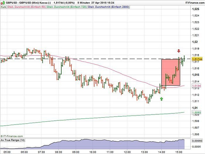3 ducks forex