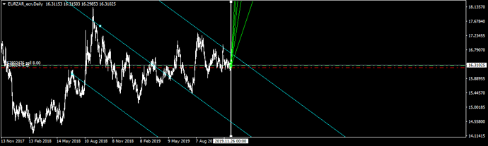 Newscats a news categorization and trading system