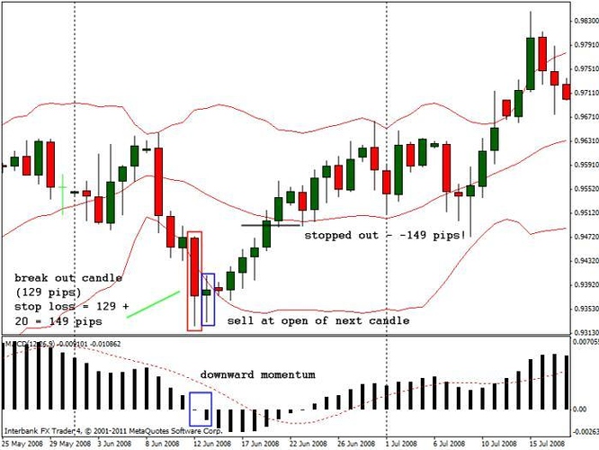 Adx forex babypips