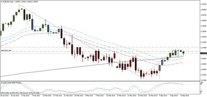 Forex 34ema