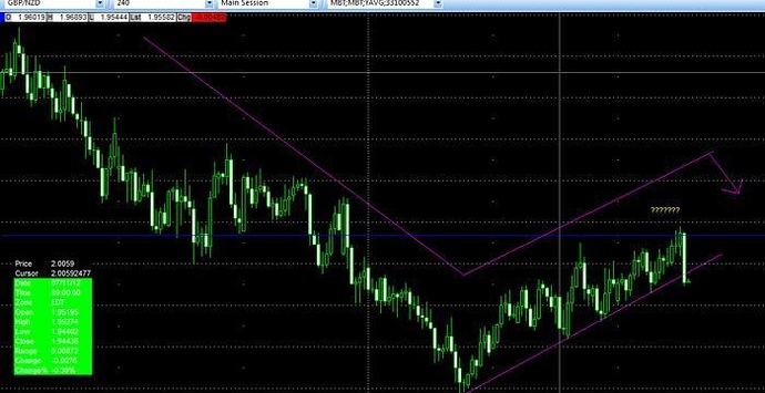 4hr forex trading system