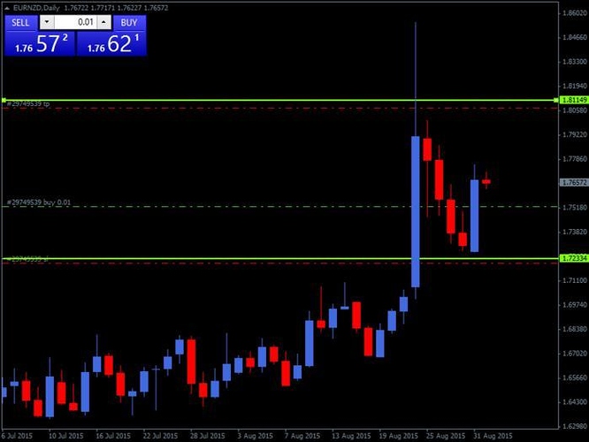 Best forex teachers