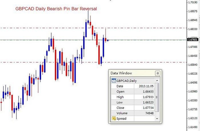 Forex kb group