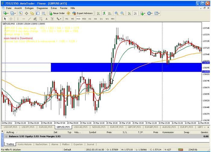 Babypips forex signals