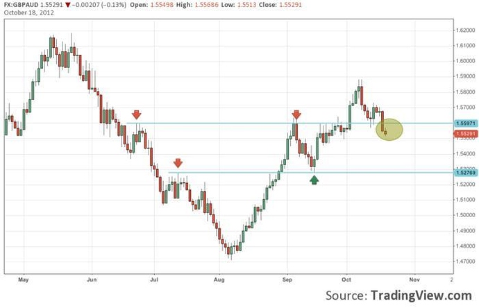 Afb forex trading