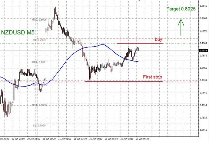 3 duck's trading system ea