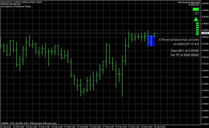 Metaneural forex
