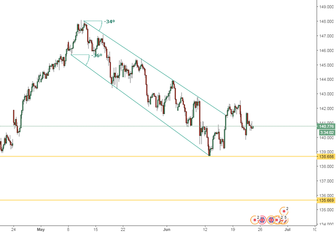 Babypips forex signal