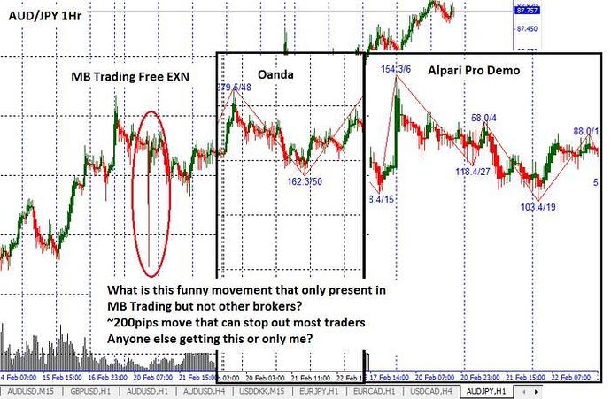 Babypips forex broker comparison