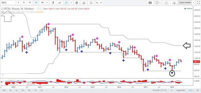 Xc forex