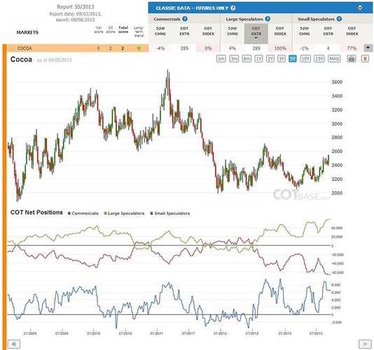 Smart money trading forex
