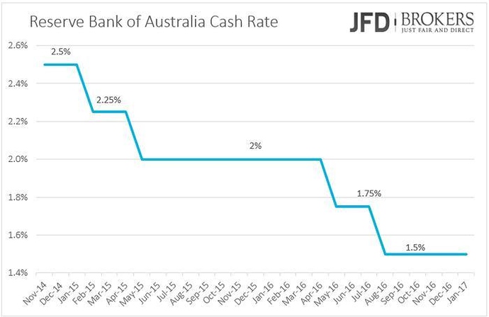 cash rate in australia Invest funds for a locked or fixed period and get a fixed rate of interest cash management accounts , so please check with the australian taxation office. cash rate in australia Invest funds for a locked or fixed period and get a fixed rate of interest cash management accounts , so please check with the australian taxation office.
