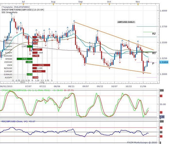 Most profitable trading system
