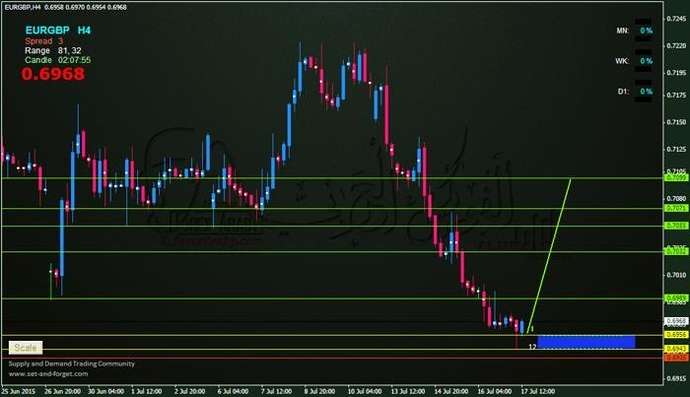 Forex trading 212 forum