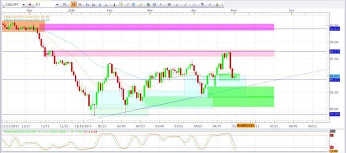 Forex trading system 96