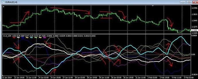 Adx forex babypips