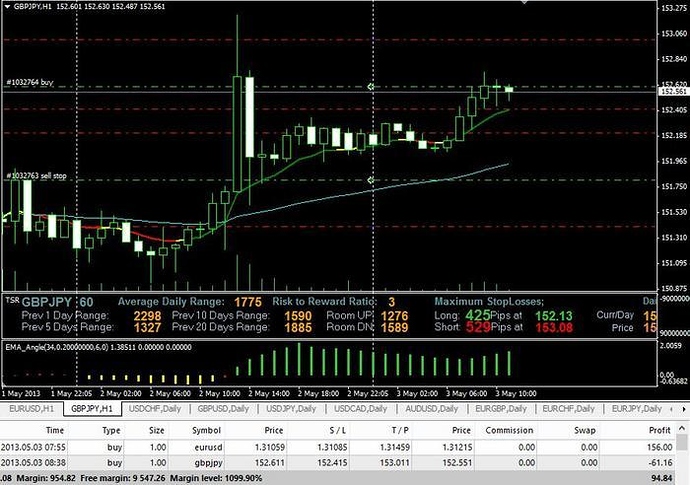 40 pips daily forex