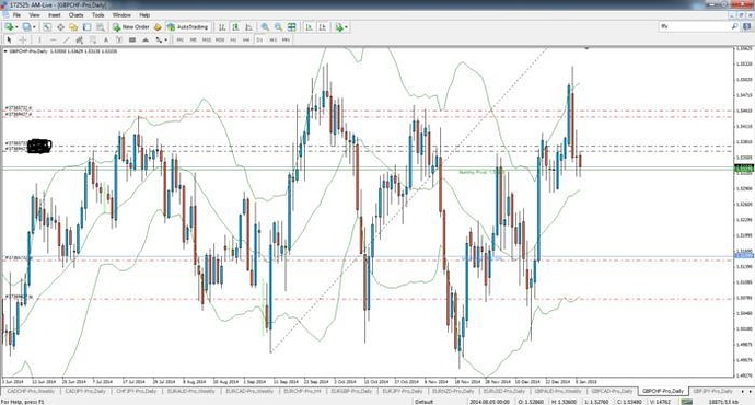 Forex slovenija forum