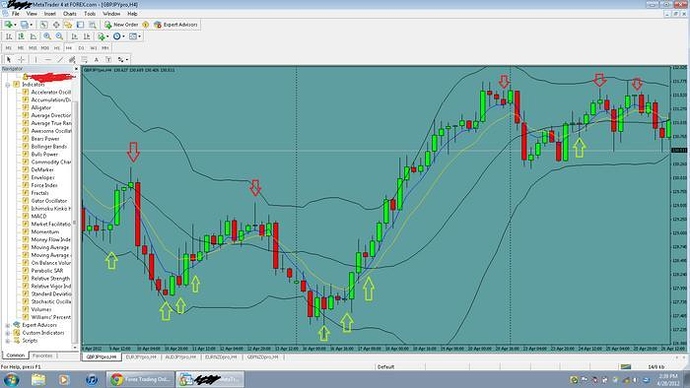 Price action forex trading methods