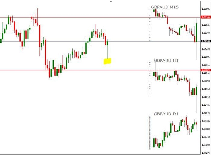 Free price action trading system