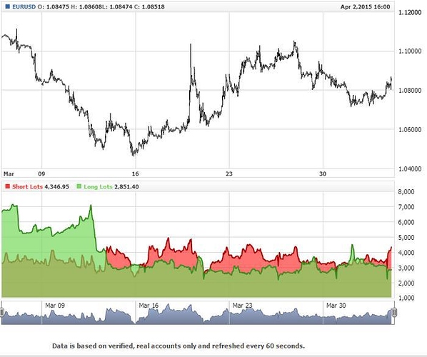 Myfxbook Community Outlook Free Forex Trading Systems Babypips - 