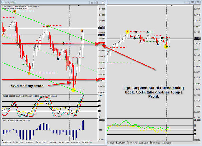 30 minute trading system