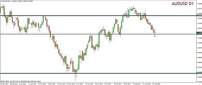 Forex xl course